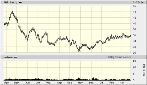 federated hermes inc stock|federated hermes r share price.